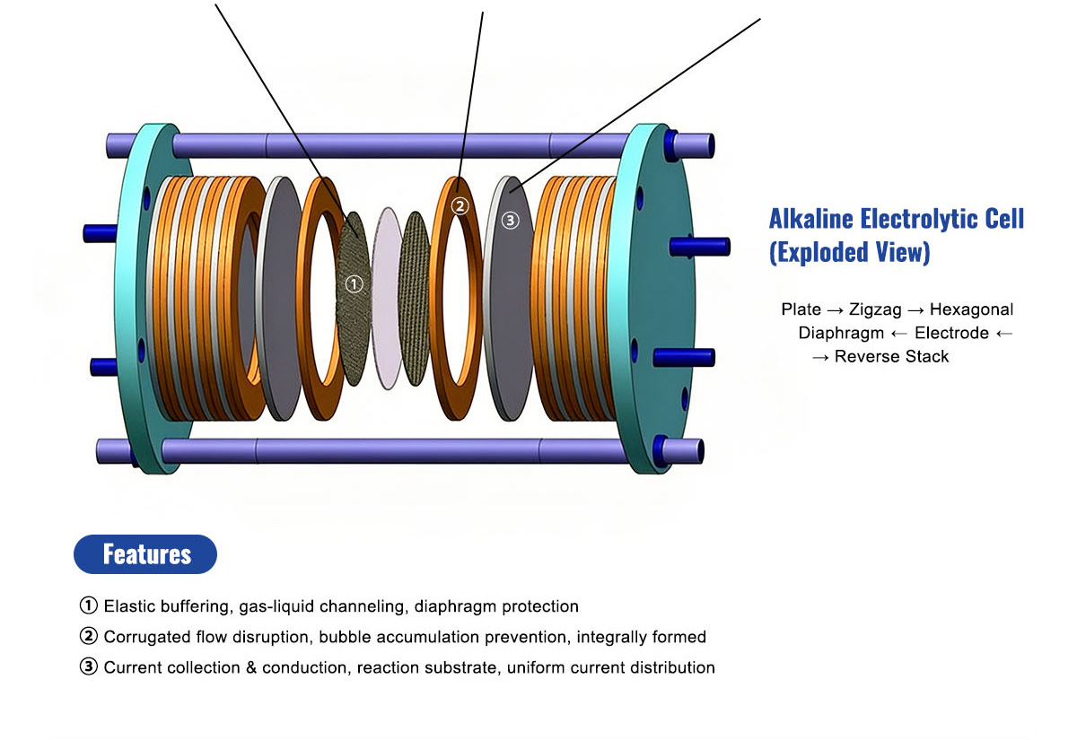 Pure Nickel Electrode Mesh — System-Level Component Design for Electrolyzer Stack Integration